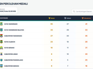Klasemen sementara perolehan medali pada POPDA XII Banten 2026.