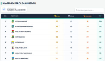 Klasemen perolehan medali POPDA Banten 2026