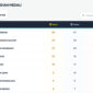 Klasemen perolehan medali POPDA Banten 2026
