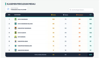 Klasemen akhir POPDA Banten 2026