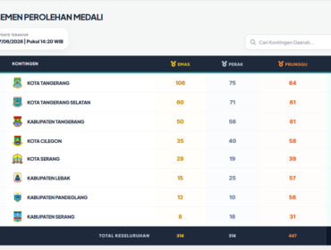 Klasemen akhir POPDA XII Banten 2026, Kota Tangerang Juara Umum, Kota Cilegon Peringkat Empat.