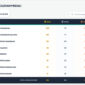 Klasemen akhir POPDA XII Banten 2026, Kota Tangerang Juara Umum, Kota Cilegon Peringkat Empat.